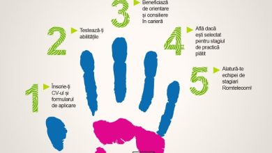 Proiectul STEP lansat de RomTelecom are ca scop promovarea studentilor ca viitori angajati ai companiei step