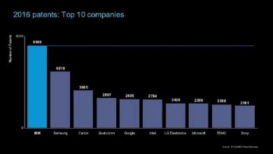 IBM conduce Top 10 companii inovatoare in 2016. Apple nu apare in primele 10! IBM conduce Top 10 companii inovatoare in 2016. Apple nu apare in primele 10!